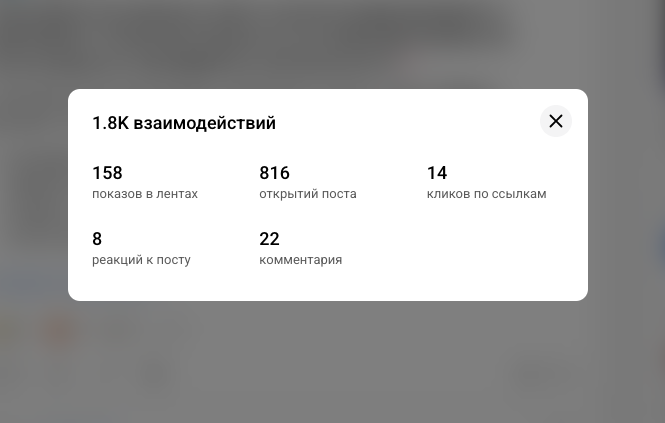 Всплеск открыти в первые минуты публикации, показы сильно превышают открытия